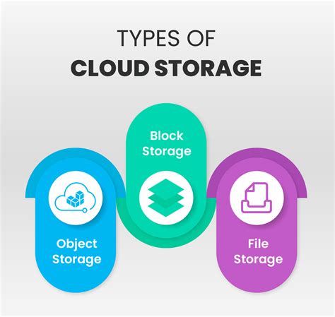 The Best Cloud Storage and File.